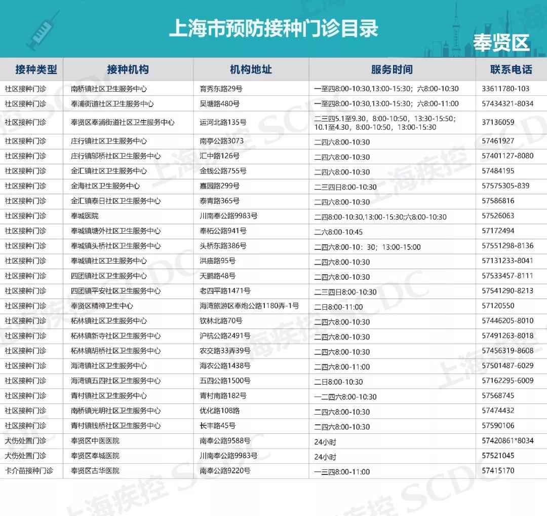 上海疫苗正规接种点汇总表 ( 各区最新版)