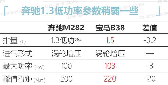 疾驰GLB将推1.3T入门版 价值下调-起售不到29万