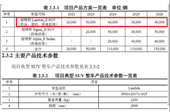 路特斯也要造SUV 操作沃尔沃XC90同平台