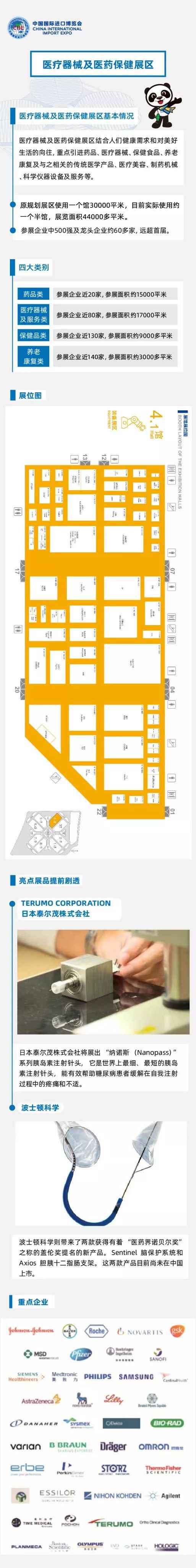 2019上海进博会看什么 一图看懂进博会尖端好物