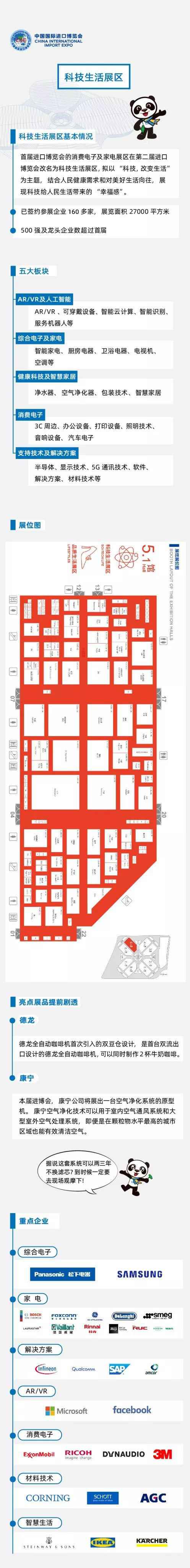2019上海进博会看什么 一图看懂进博会尖端好物