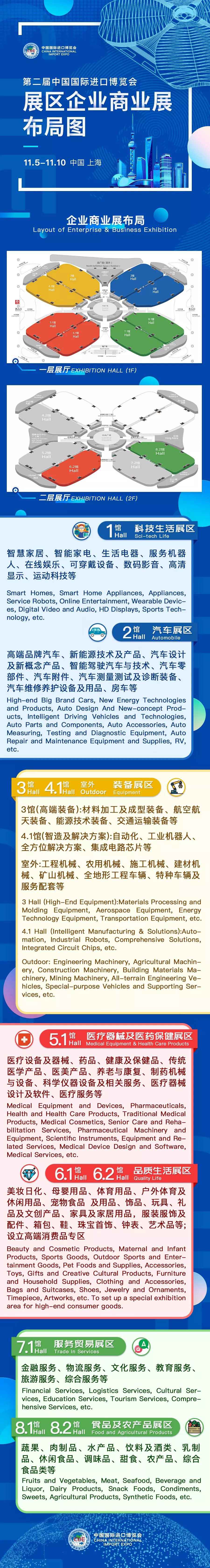 2019进博会企业贸易展内容 + 展区漫衍图