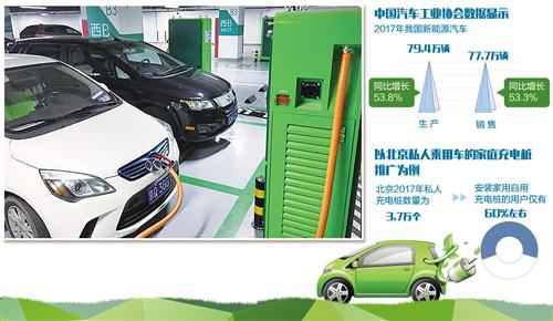 充电难价值高续航焦急，买新能源汽车到底值不值