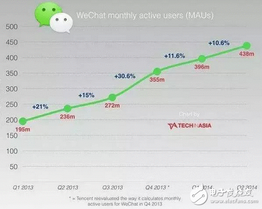 华为和微信掐架，两虎相争必有一伤 让你选你选择放弃谁