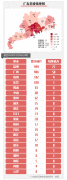 3月26日广东新增境外输入确诊病例12例 累计境外