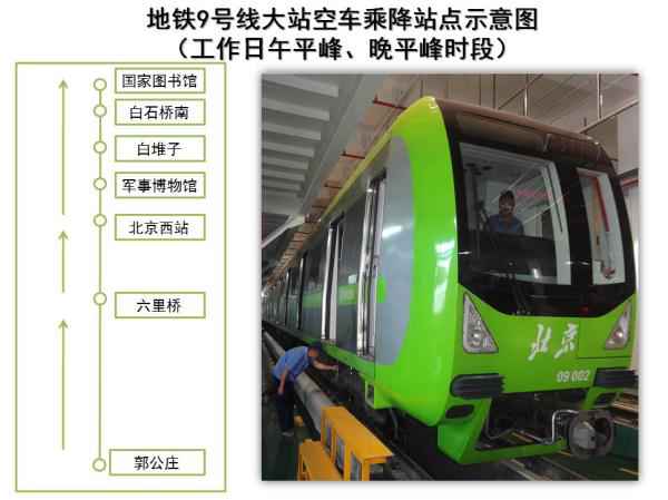  嫡起，北京地铁9号线、房山线、昌平线晋升运力