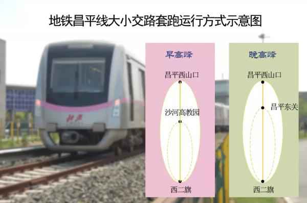  嫡起，北京地铁9号线、房山线、昌平线晋升运力