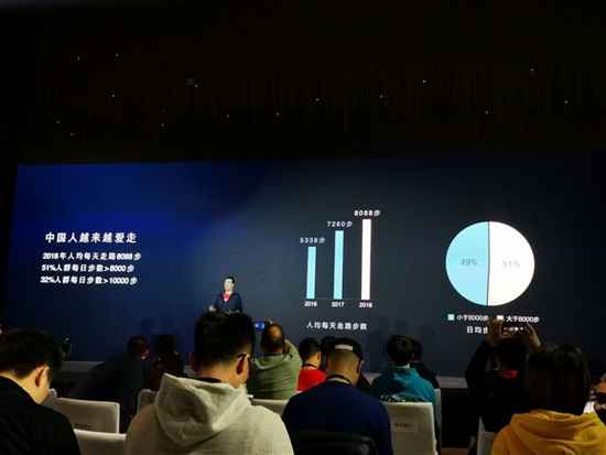 华为大数据:中国人均天天走路8088步 近7成睡眠不佳