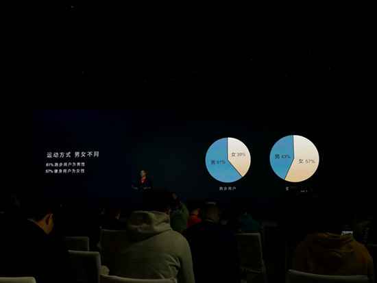 华为大数据:中国人均天天走路8088步 近7成睡眠不佳