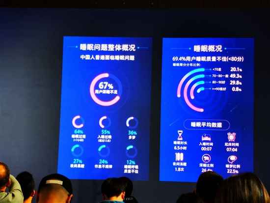 华为大数据:中国人均天天走路8088步 近7成睡眠不佳