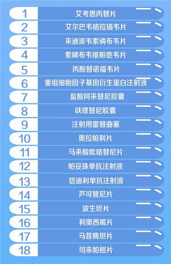 国度医保药品新增70个救命药 附完整名单