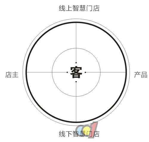  志邦木门----- 只需一招，厨衣定制品牌冲破销售瓶颈，实现业绩倍增效应