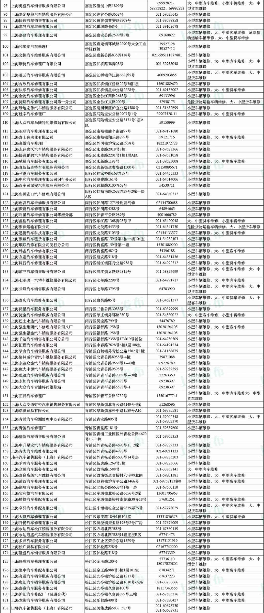 上海灵活车尾气超标维修管理站名单一览表
