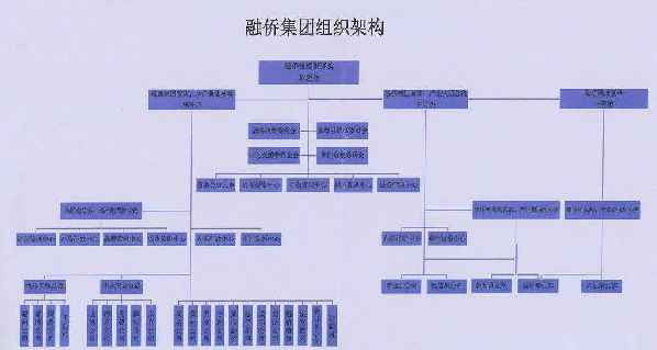 行业动荡 这家闽系房企营销总确认离职