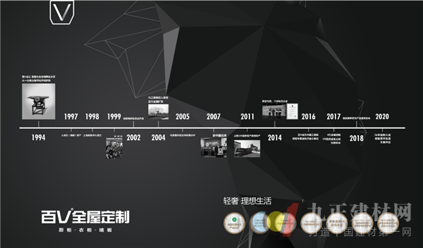  【百V】认准品质，看准团队，选准大牌 | 7天准备，1小时直播，线上订单破千