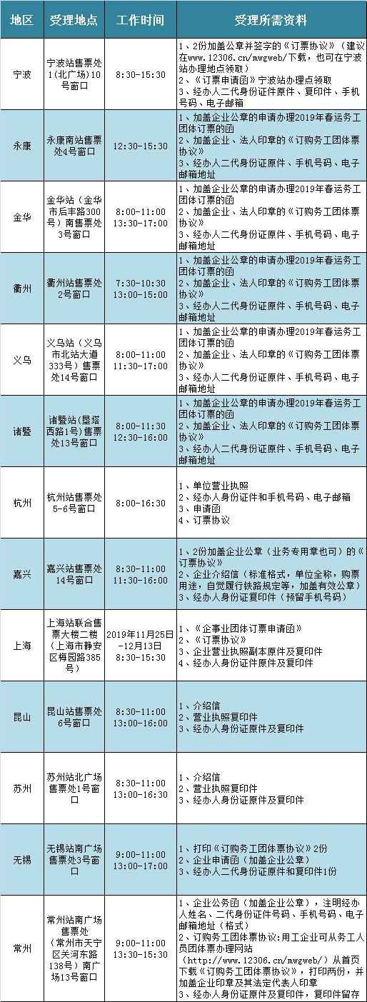 2020上海春运集体票资质审核时间 + 受理所在