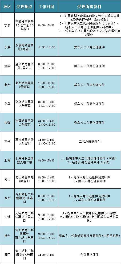 2020上海春运集体票资质审核时间 + 受理所在