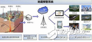 四川阿坝州九寨沟县突发地动！全国多地动感强烈 地动预警系统提前预警九寨沟7.0级地动