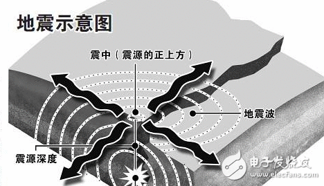 汶川县等多低启动地动预警系统 汶川县电视台提前40多秒弹出九寨沟地动预警画面