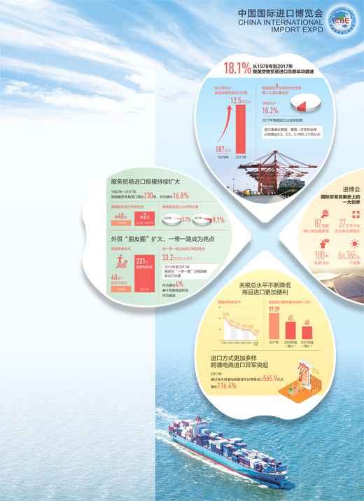  大数据，透视将来新机会