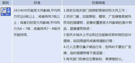  北京多区宣布大风蓝色预警