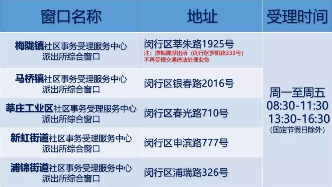 上海闵行新增5个交通违法处理惩罚点 处理惩罚更便捷