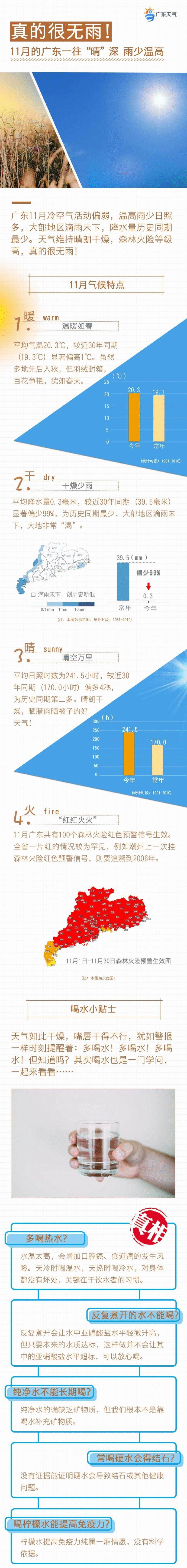 9日起稍回暖，将来五天广东依然无雨