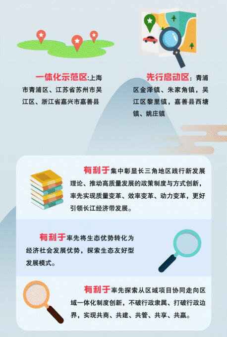 一图读懂长三角生态绿色一体化成长示范区总体方案