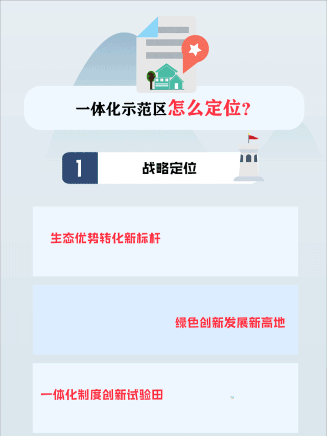一图读懂长三角生态绿色一体化成长示范区总体方案