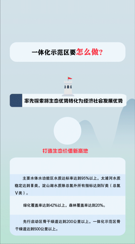 一图读懂长三角生态绿色一体化成长示范区总体方案