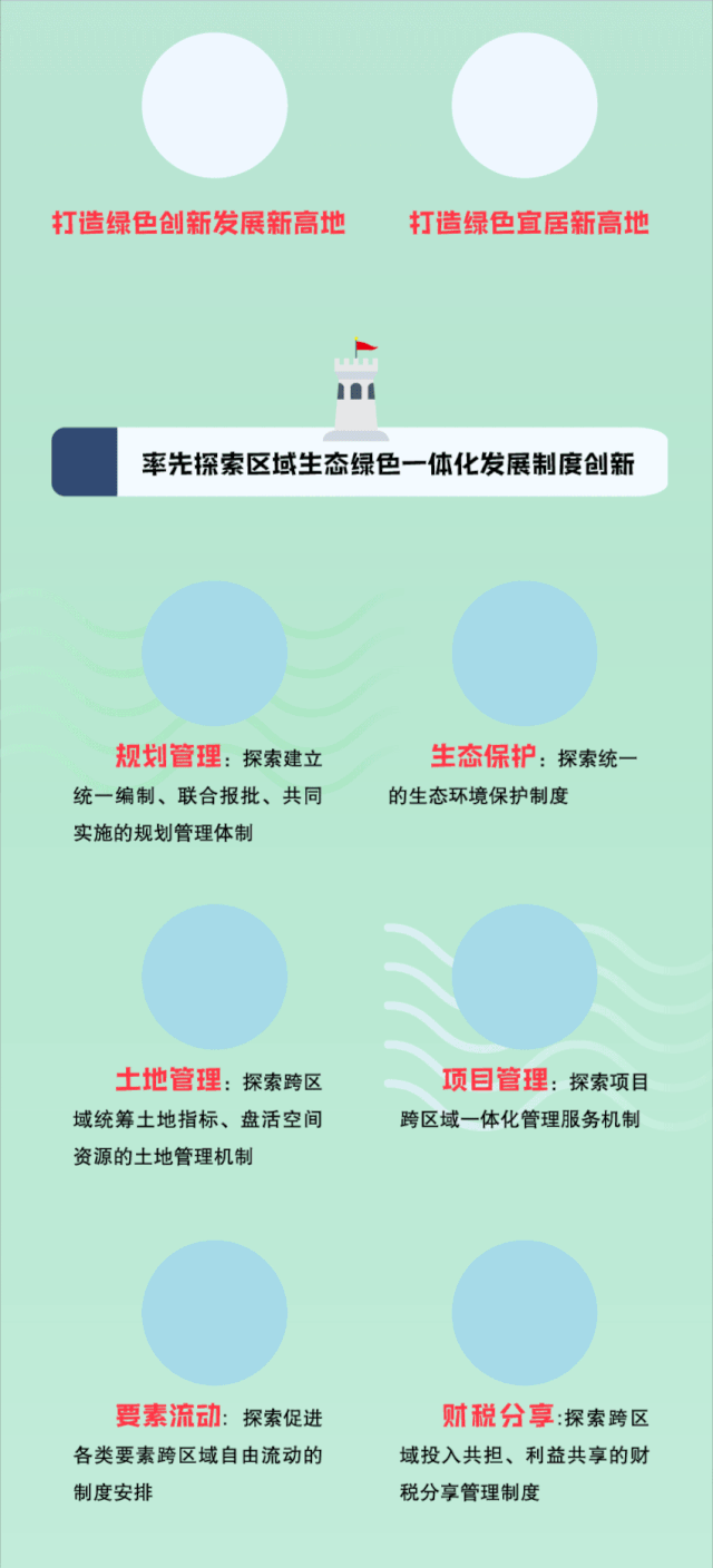 一图读懂长三角生态绿色一体化成长示范区总体方案