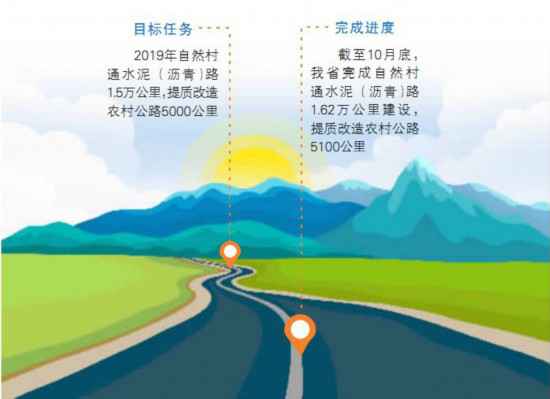 “组组通”公路，湖南按下快进键