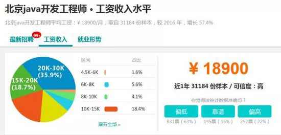  2018年最火的软件开拓工程师薪资观测：大数据位居榜首！