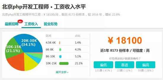  2018年最火的软件开拓工程师薪资观测：大数据位居榜首！