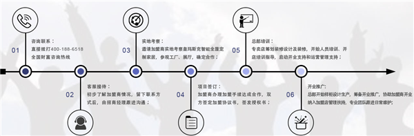  【重磅推荐】刚烈信心，铿锵前行——皇玛斯克全屋定制火爆招商中！