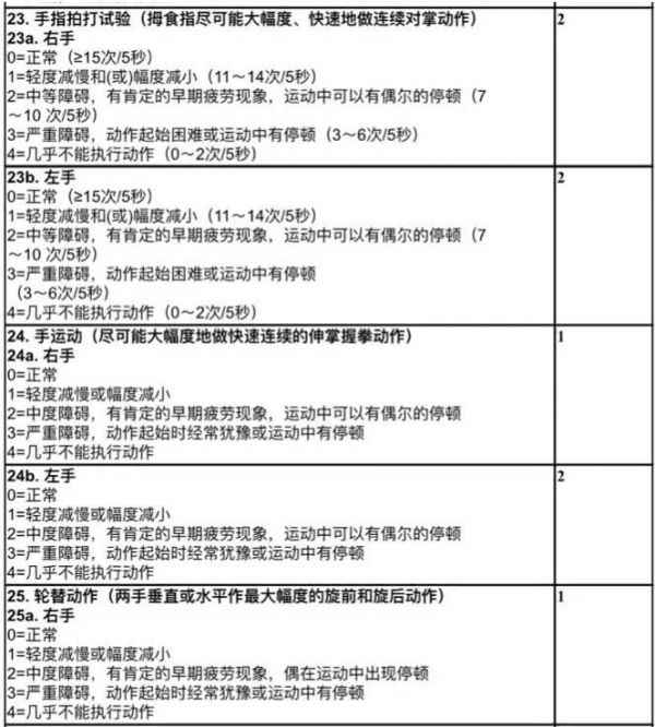  AI 技能能如何辅佐帕金森病人？