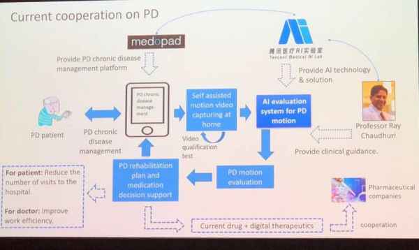  AI 技能能如何辅佐帕金森病人？