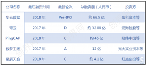  谁杀死了大数据创业者？