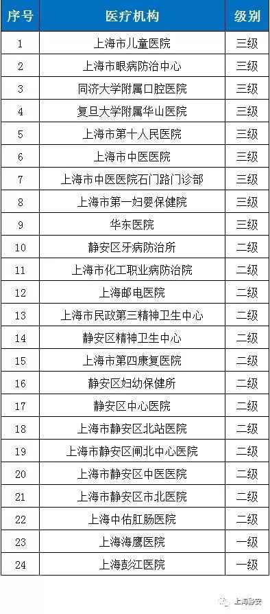 上海静安24家医院开通长三角异地就医门诊直接结算