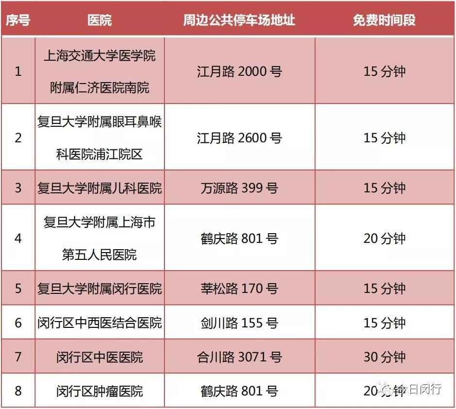 8月1日起闵行各民众停车场将实现全包围 15分钟免费停车