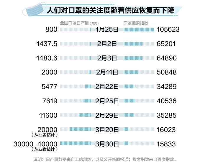 至少17城遏制口罩预约 数据汇报你口罩自由是奈何实现的