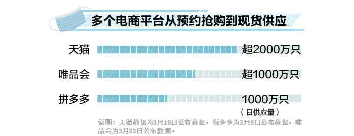 至少17城遏制口罩预约 数据汇报你口罩自由是奈何实现的