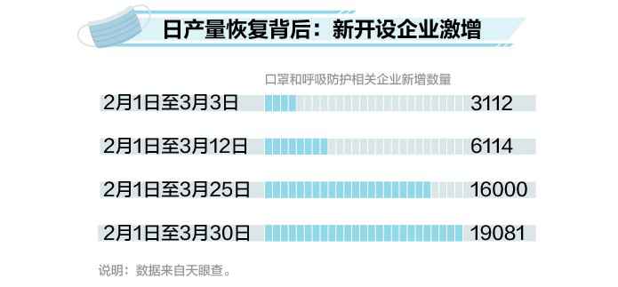 至少17城遏制口罩预约 数据汇报你口罩自由是奈何实现的