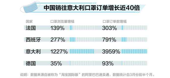 至少17城遏制口罩预约 数据汇报你口罩自由是奈何实现的