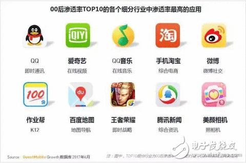 游戏市场新兴的主力军 中国00后网民超八千万，逐日上网近3小时，王者荣耀太好玩