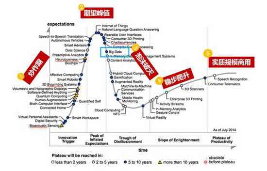  为何我国大数据市场局限不敌小龙虾？