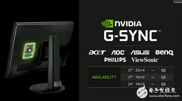G-Sync技能是什么？电竞显示器又该如何选择？