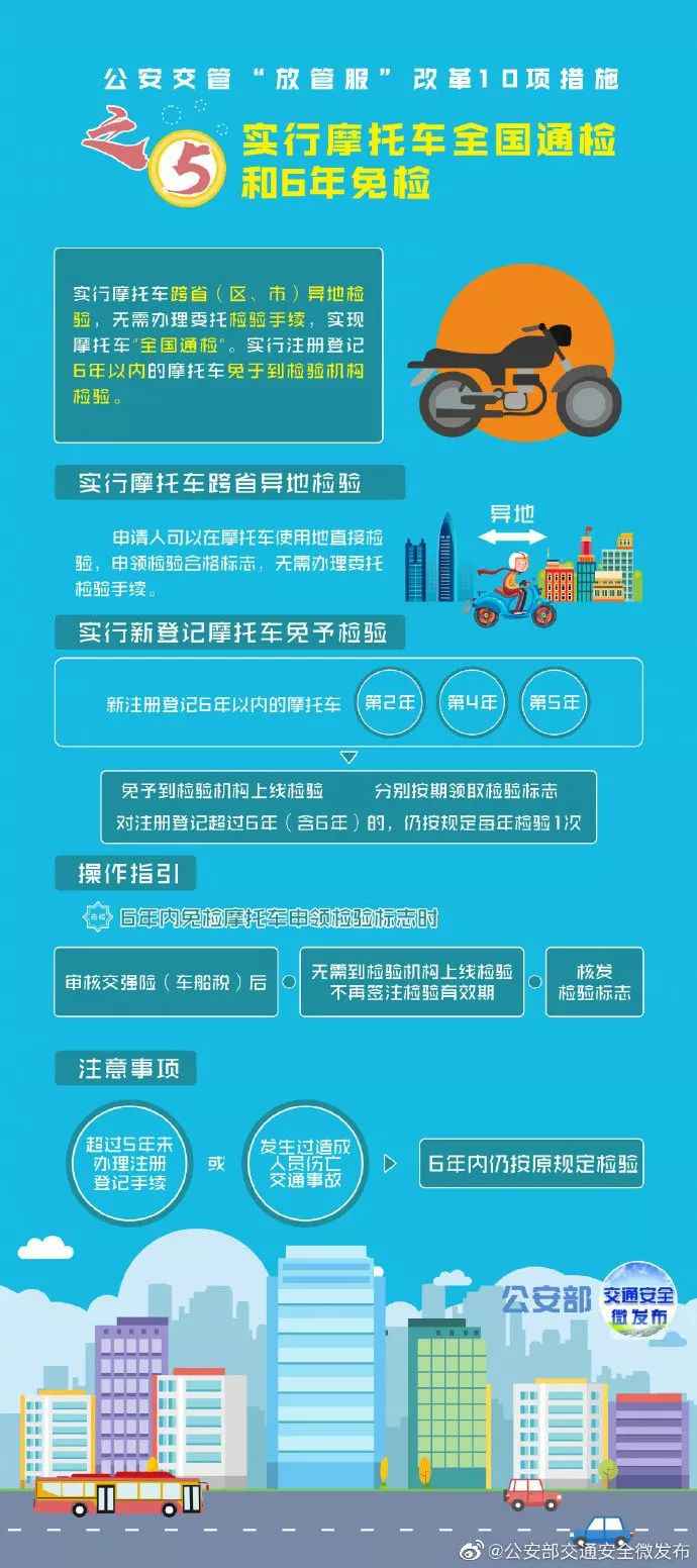 10项交管处事便民利民法子6月起实施 小车驾驶证可全国通考