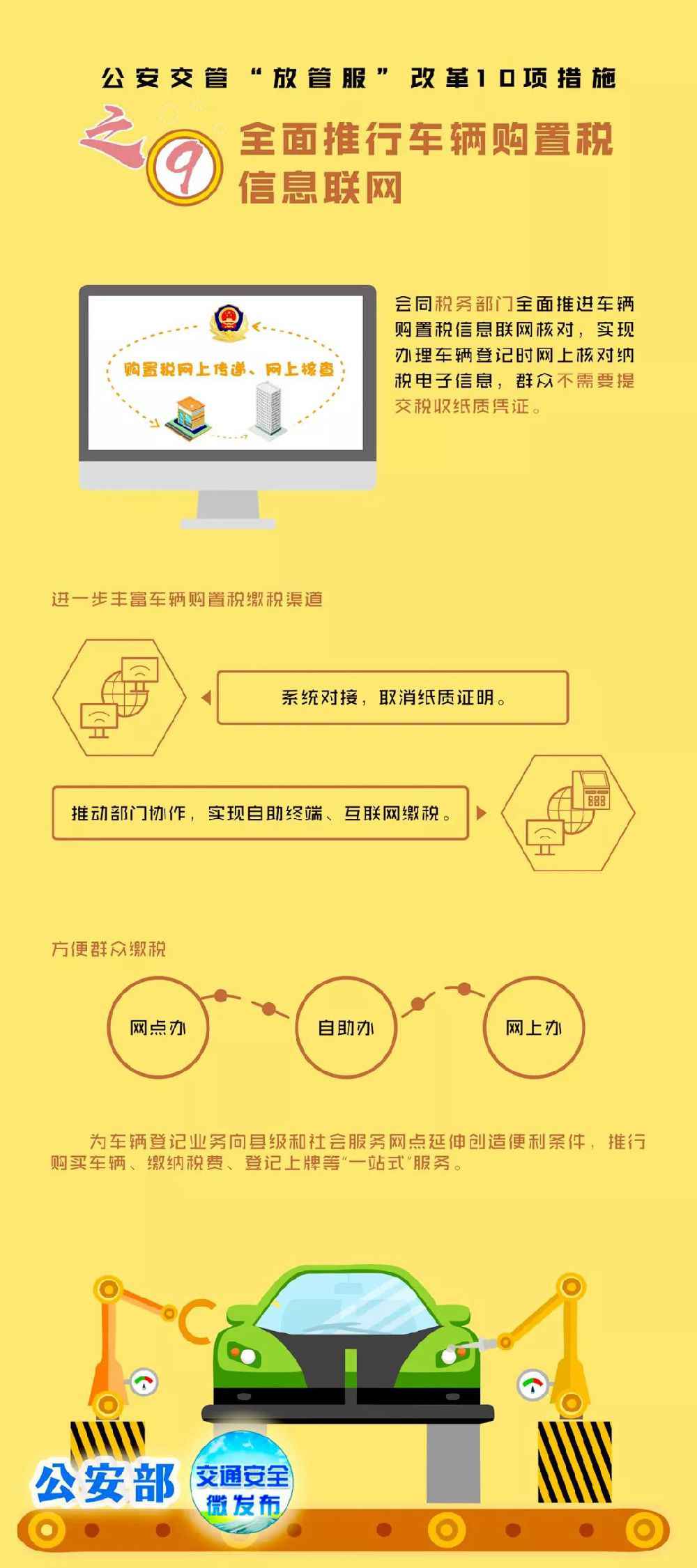 6月起无需提交纸质车辆购买税完税证明即可挂号上牌