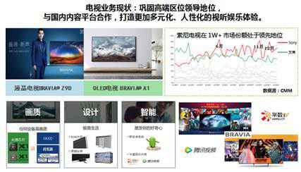 用三个成语，高桥洋道出索尼再起“中国引擎”的成
